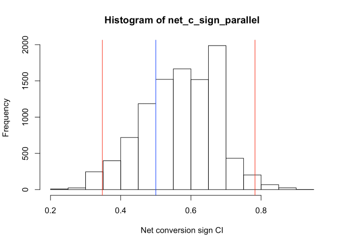 Sign Test